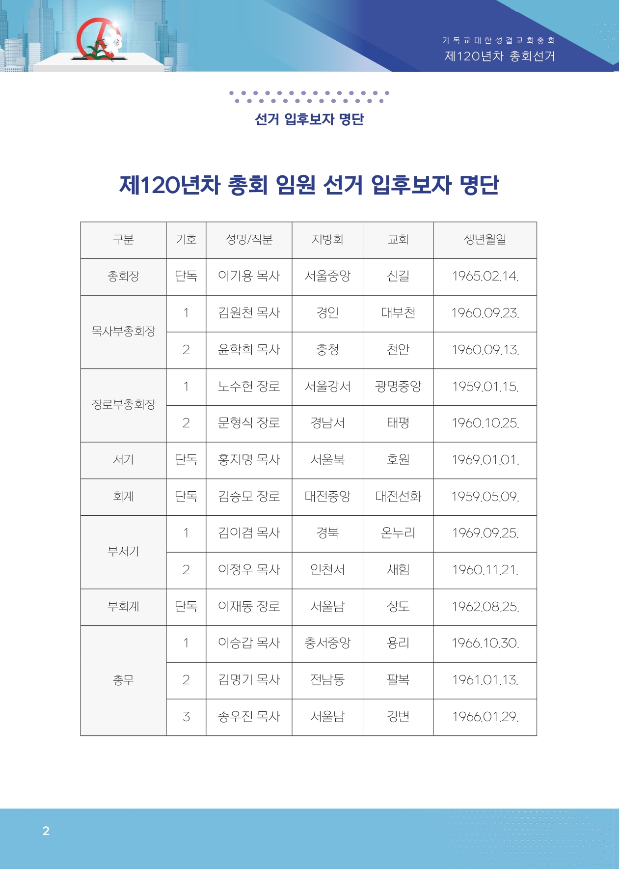 임원후보자명단